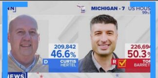 Congressman-elect Tom Barrett flips Michigan House seat red